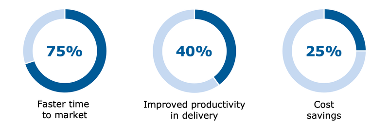Agile_culture_statistics.max-800x600