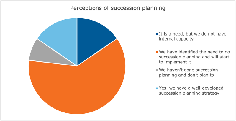Graphic showing the need for succession planning in South Africa
