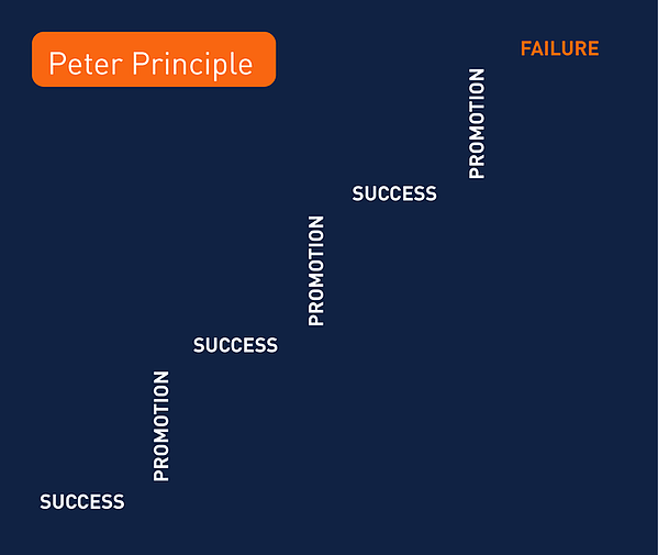 Example of how the Peter Principle affects your long term career