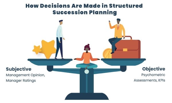 How decisions should be made regarding succession planning