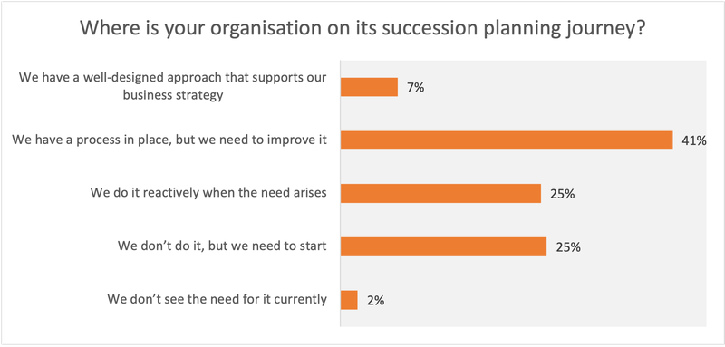 Poll_1_-_Succession_journey.max-800x600